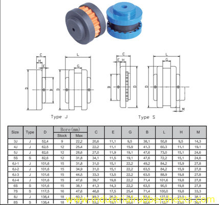 High Strength Wear Resistant Oil Resistant Polyurethane Coupling and Rubber Coupling Hub